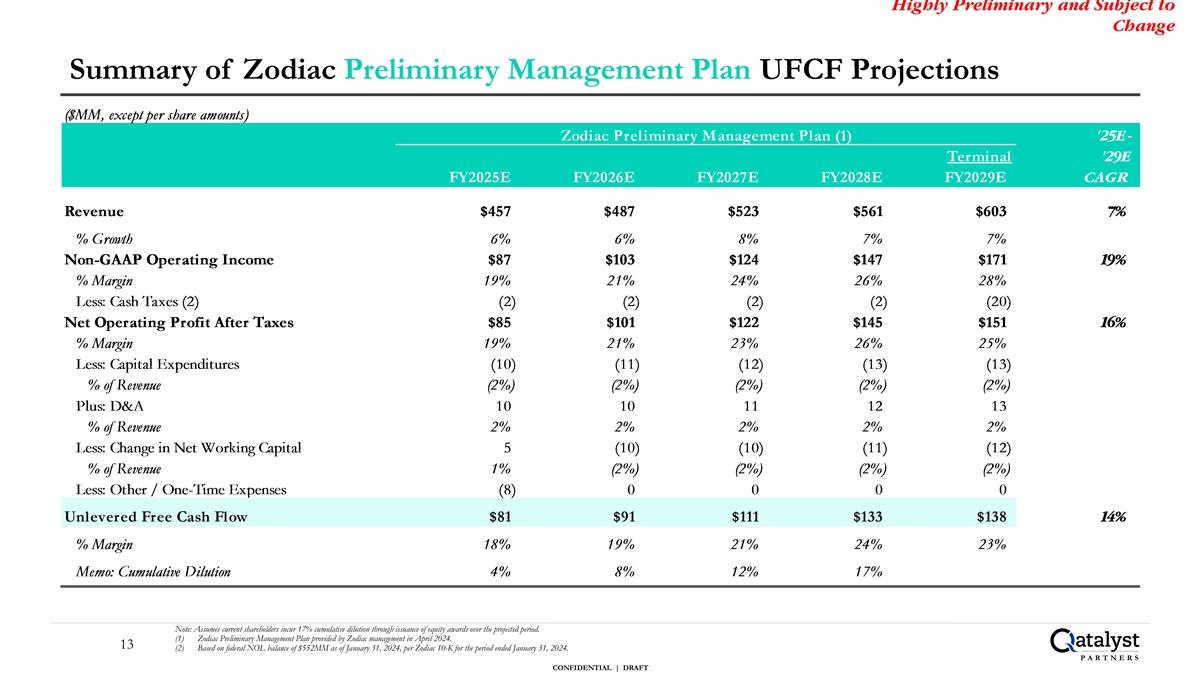 Slide 13